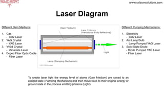 What is a laser?