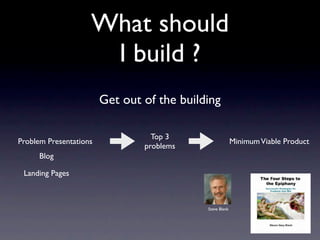 What should
                     I build ?
                        Get out of the building

                                  Top 3
Problem Presentations                                     Minimum Viable Product
                                problems
      Blog

 Landing Pages



                                            Steve Blank
 