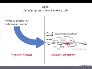 © Copyright Eric Ries
 