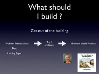 What should
                     I build ?
                        Get out of the building

                                  Top 3
Problem Presentations                             Minimum Viable Product
                                problems
      Blog

 Landing Pages
 