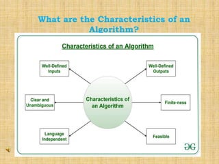 What are the Characteristics of an
Algorithm?
 