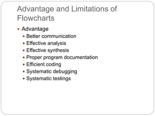 What is algorithm | PPTX