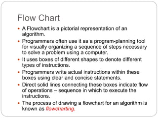 What is algorithm | PPT