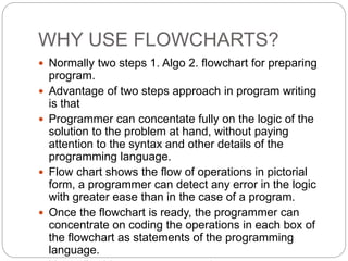What is algorithm | PPT