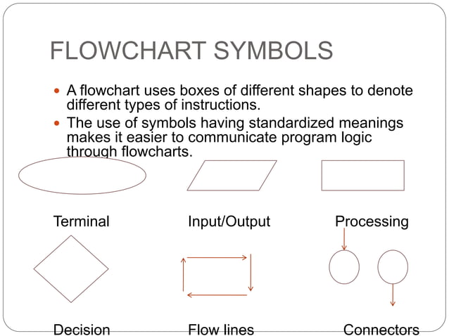 What is algorithm | PPT