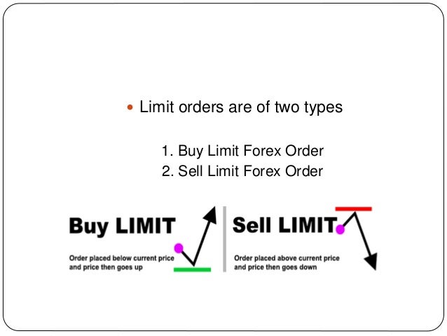 What Is A Limit Forex Order - 