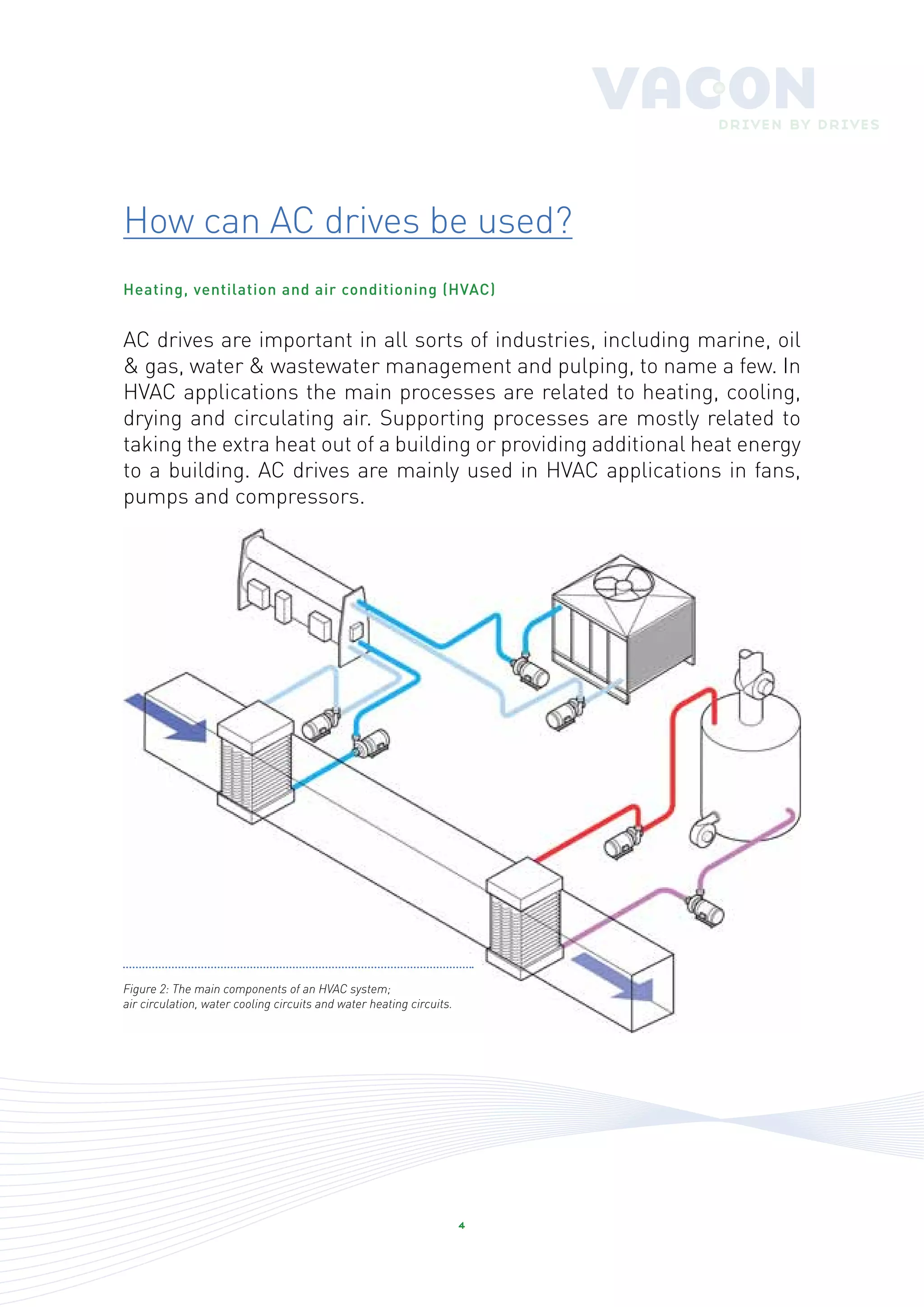 How can AC drives be used?
Heating, ventilation and air conditioning (HVAC)


AC drives are important in all sorts of industries, including marine, oil
& gas, water & wastewater management and pulping, to name a few. In
HVAC applications the main processes are related to heating, cooling,
drying and circulating air. Supporting processes are mostly related to
taking the extra heat out of a building or providing additional heat energy
to a building. AC drives are mainly used in HVAC applications in fans,
pumps and compressors.




Figure 2: The main components of an HVAC system;
air circulation, water cooling circuits and water heating circuits.




                                                                      4
 