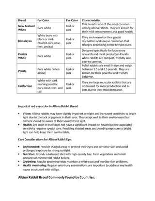 What is an Albino Rabbit: Physical Body of Albino Rabbit Breed | DOCX