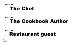 The Cookbook Author
Person #2:
The Chef
Person #1:
Restaurant guest
Person #3:
 