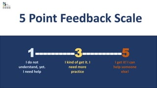 I get it! I can
help someone
else!
I do not
understand, yet.
I need help
I kind of get it. I
need more
practice
1----------3----------5
5 Point Feedback Scale
 