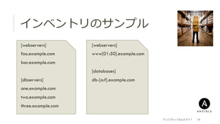 インベントリのサンプル
 [webservers]
 foo.example.com
 bar.example.com
 [dbservers]
 one.example.com
 two.example.com
 three.example.com
アンシブルってなんだろう？ 14
 [webservers]
 www[01:50].example.com
 [databases]
 db-[a:f].example.com
 