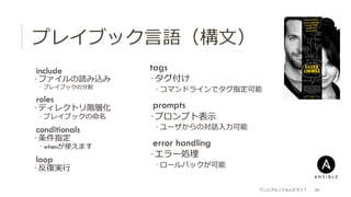 プレイブック⾔言語（構⽂文）
 include
­ ファイルの読み込み
­  プレイブックの分割
 roles
­ ディレクトリ階層化
­ プレイブックの命名
 conditionals
­ 条件指定
­ whenが使えます
 loop
­ 反復復実⾏行行
アンシブルってなんだろう？ 24
 tags
­ タグ付け
­ コマンドラインでタグ指定可能
 prompts
­ プロンプト表⽰示
­ ユーザからの対話⼊入⼒力力可能
 error handling
­ エラー処理理
­ ロールバックが可能
 