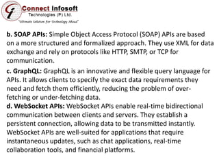 What is an API Development- Definition, Types, Specifications ...
