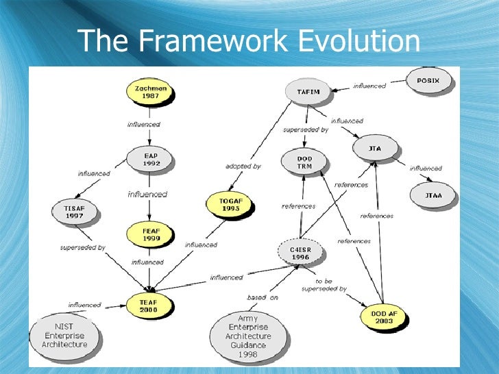 Architectural Framework architectural-framework