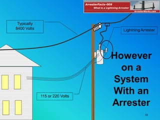 10
115 or 220 Volts
LightningArrester
Typically
8400 Volts
However
on a
System
With an
Arrester
ArresterFacts-009
ArresterWorks.com
What is a Lightning Arrester
 