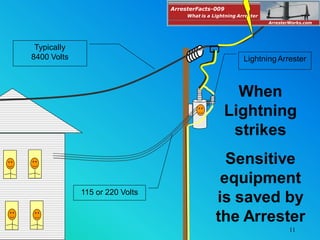 11
LightningArrester
When
Lightning
strikes
Sensitive
equipment
is saved by
the Arrester
115 or 220 Volts
Typically
8400 Volts
ArresterFacts-009
ArresterWorks.com
What is a Lightning Arrester
 