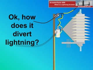 Ok, how
does it
divert
lightning?
ArresterFacts-009
ArresterWorks.com
What is a Lightning Arrester
 