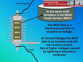 MOV
MOV
MOV
MOV
To Power System
To Earth
The MOV Disk is a
Semiconductor that is
sensitive to Voltage.
At normal Voltages the MOV
disk is an insulator and will
not conduct current.
But at higher voltages caused
by lightning it becomes a
conductor
At the Heart of All
Arresters is the Metal
Oxide Varistor (MOV)
ArresterFacts-009
ArresterWorks.com
What is a Lightning Arrester
 