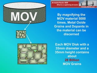 MOV By magnifying the
MOV material 5000
times, Metal Oxide
Grains and Dopants in
the material can be
discerned
Each MOV Disk with a
35mm diameter and a
35mm height contains
about
28 Billion
MOV Grains
5000X
ArresterFacts-009
ArresterWorks.com
What is a Lightning Arrester
 