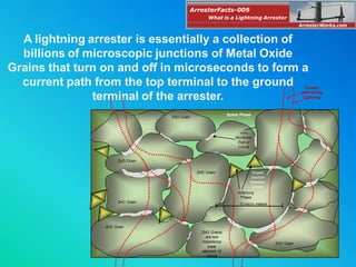 ZnO Grain
ZnO Grain
ZnO Grain
ZnO Grain
ZnO Grain
ZnO Grain
ZnO Grain
Doped
Junction
Between
Grains
Spinal Phase
Antimony
Phase
Very
Nonlinear
Part of
Circuit
ZnO Grains
are low
impedance
linear
element of
circuit
10 micro meters
A lightning arrester is essentially a collection of
billions of microscopic junctions of Metal Oxide
Grains that turn on and off in microseconds to form a
current path from the top terminal to the ground
terminal of the arrester.
Current
path during
Lightning
ArresterFacts-009
ArresterWorks.com
What is a Lightning Arrester
 