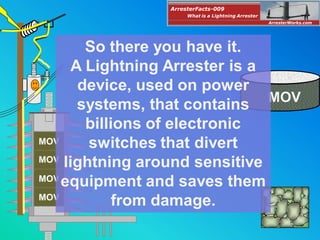 MOV
MOV
MOV
MOV
ArresterFacts-009
ArresterWorks.com
What is a Lightning Arrester
MOV
So there you have it.
A Lightning Arrester is a
device, used on power
systems, that contains
billions of electronic
switches that divert
lightning around sensitive
equipment and saves them
from damage.
 