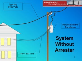 8
Impulse Sensitive
Transformer
Typically
8400 Volts
115 or 220 Volts
System
Without
Arrester
ArresterFacts-009
ArresterWorks.com
What is a Lightning Arrester
 