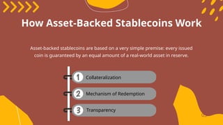 Asset Back Code What is an Asset-Backed Stablecoin and How Does It Work.pptx