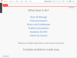 What does it do? 
Store & Manage 
Find and Acquire 
Share and Collaborate 
Publish Everywhere 
Analytics for ROI 
Admin & Control 
Replaces multiple applications and manual processes 
Complex problems made easy 
 