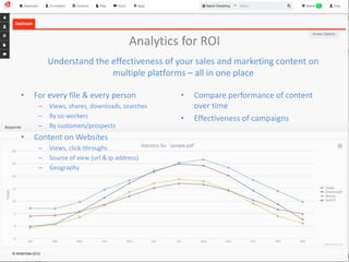 Analytics for ROI 
Understand the effectiveness of your sales and marketing content on 
multiple platforms – all in one place 
• For every file & every person 
– Views, shares, downloads, searches 
– By co-workers 
– By customers/prospects 
• Content on Websites 
– Views, click-throughs 
– Source of view (url & ip address) 
– Geography 
• Compare performance of content 
over time 
• Effectiveness of campaigns 
 