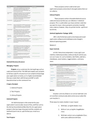 Android Directory Structure
Managing Projects
Projects actas containers for storingthings such as
code and resourcefiles.The SDK tools expect your projects
to followa specific structureso itcan compileand package
your application correctly,so itis highly recommended
that you create them with Eclipseand ADT or with
theandroid tool on the command line.
3 types of project
1. Android Projects
2. Test Projects
3. Library Projects
Android Projects
An Android project is the container for your
application'ssourcecode,resource files,and files such as
the Ant build and Android Manifest file.An application
project is the main type of project and the contents are
eventually builtinto an .apk filethat you install on a
device.
Test Projects
These projects contain code to test your
application projects and arebuiltinto applications thatrun
on a device.
Library Projects
These projects contain shareableAndroid source
code and resources that you can reference in Android
projects.This is useful when you have common code that
you want to reuse. Library projects cannotbe installed
onto a device, however, they are pulled into the .apk fileat
build time.
Android Application Package (APK)
APK is the fileformat used to distributeand install
application softwareand middlewareonto Google’s
Android operatingsystem.
Module 3
Input Controls
are the interactivecomponents in your app's user
interface. Android provides a wide variety of controls you
can use in your UI, such as buttons, text fields,seek bars,
checkboxes, zoom buttons, toggle buttons, and many
more.
Button
A button consists of text or an icon (or both text and
an icon) that communicates what action occurs when the
user touches it.
Three ways to create a button in your layout
1. With text, usingthe Button class
2. With an icon,usingthe ImageButton
class
3. With text and an icon usingButton Class
with some additional attribute
 