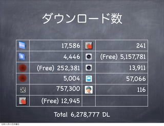 `
17,586

241

4,446

(Free) 5,157,781

(Free) 252,381

13,911

5,004

57,066

757,300

116

(Free) 12,945
Total 6,278,777 DL
131111

 