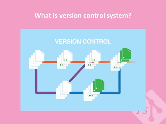 What is and why version control systems | PPT