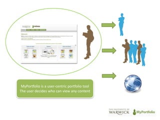 MyPortfolio is a user-centric portfolio tool 
The user decides who can view any content 
 