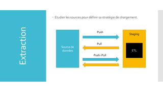 Extraction

 Etudier les sources pour définir sa stratégie de chargement.

Push

Staging

Pull
Source de
données

ETL
Push- Pull

 