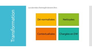 Transformation

Les données d’entrepôt doivent être :

Dé-normalisées

Nettoyées

Contextualisées

Chargées en DW

 