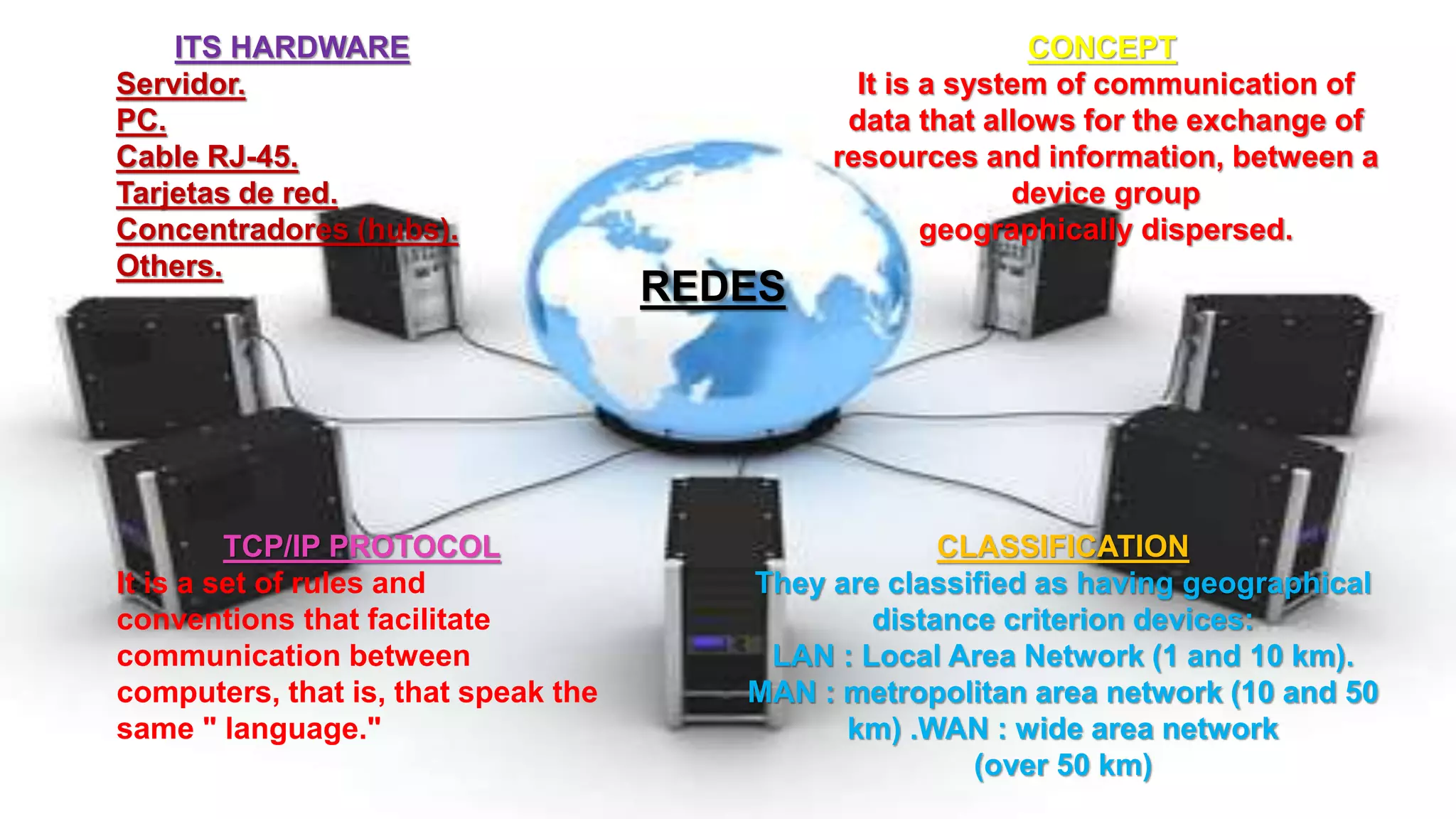 What is a network | PPTX | Computer Networking | Computing