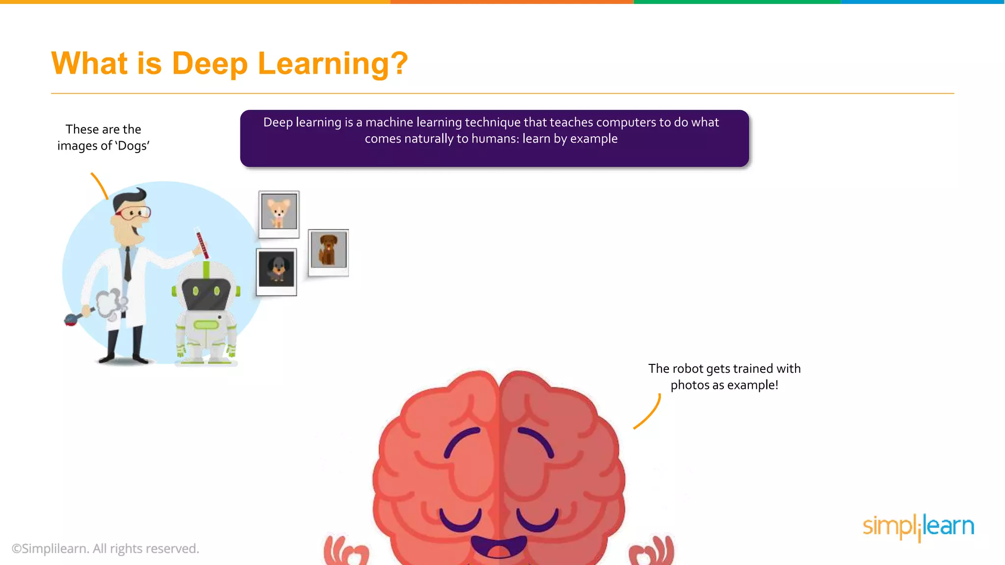 What is Deep Learning?
Deep learning is a machine learning technique that teaches computers to do what
comes naturally to humans: learn by example
These are the
images of ‘Dogs’
The robot gets trained with
photos as example!
 