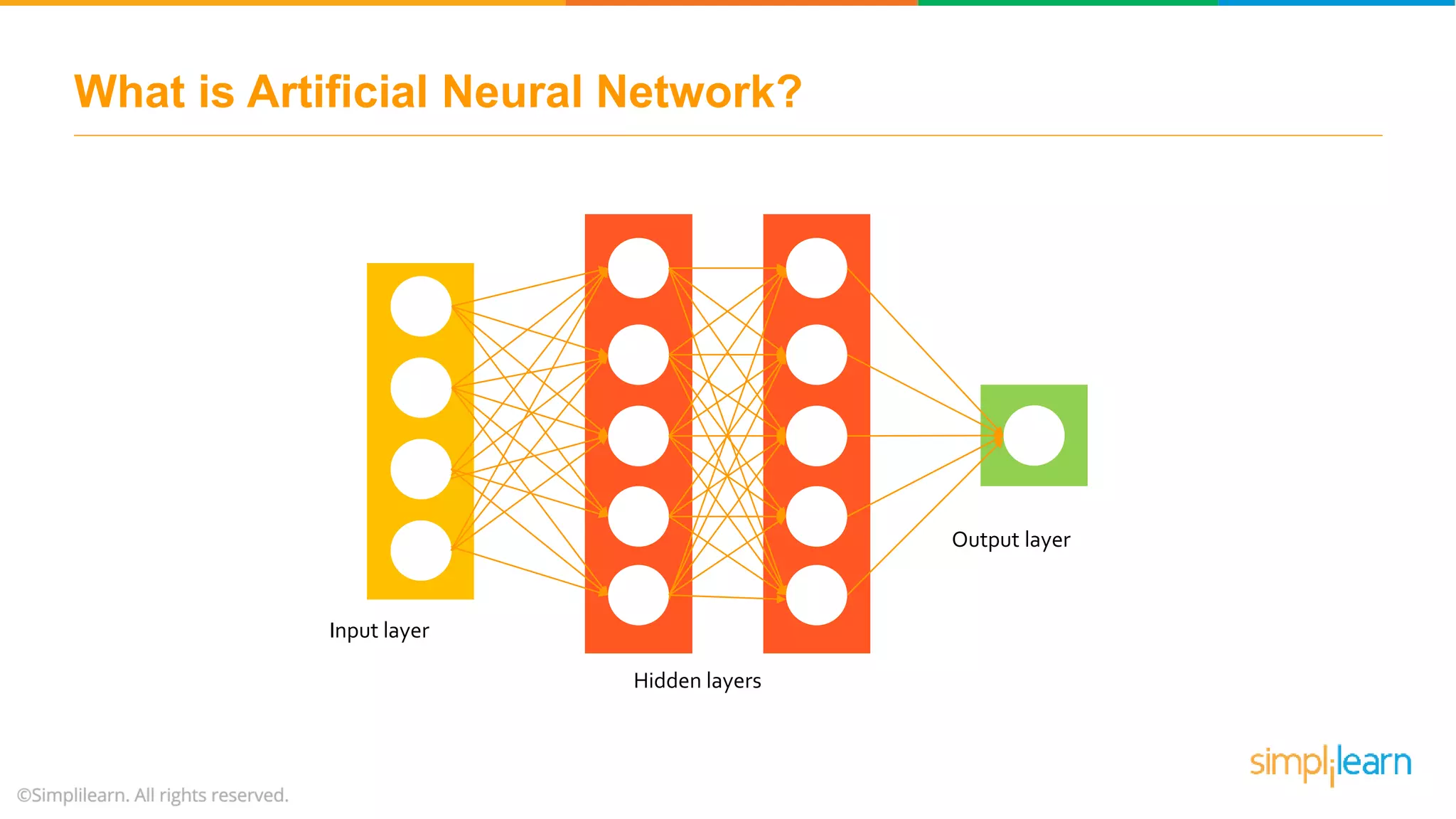 What is Artificial Neural Network?
Input layer
Hidden layers
Output layer
 