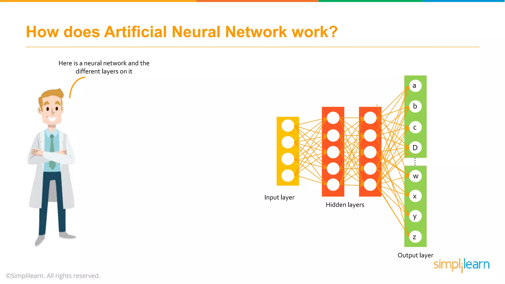 How does Artificial Neural Network work?
Here is a neural network and the
different layers on it
Input layer
Hidden layers
Output layer
a
b
c
D
w
x
y
z
....
 