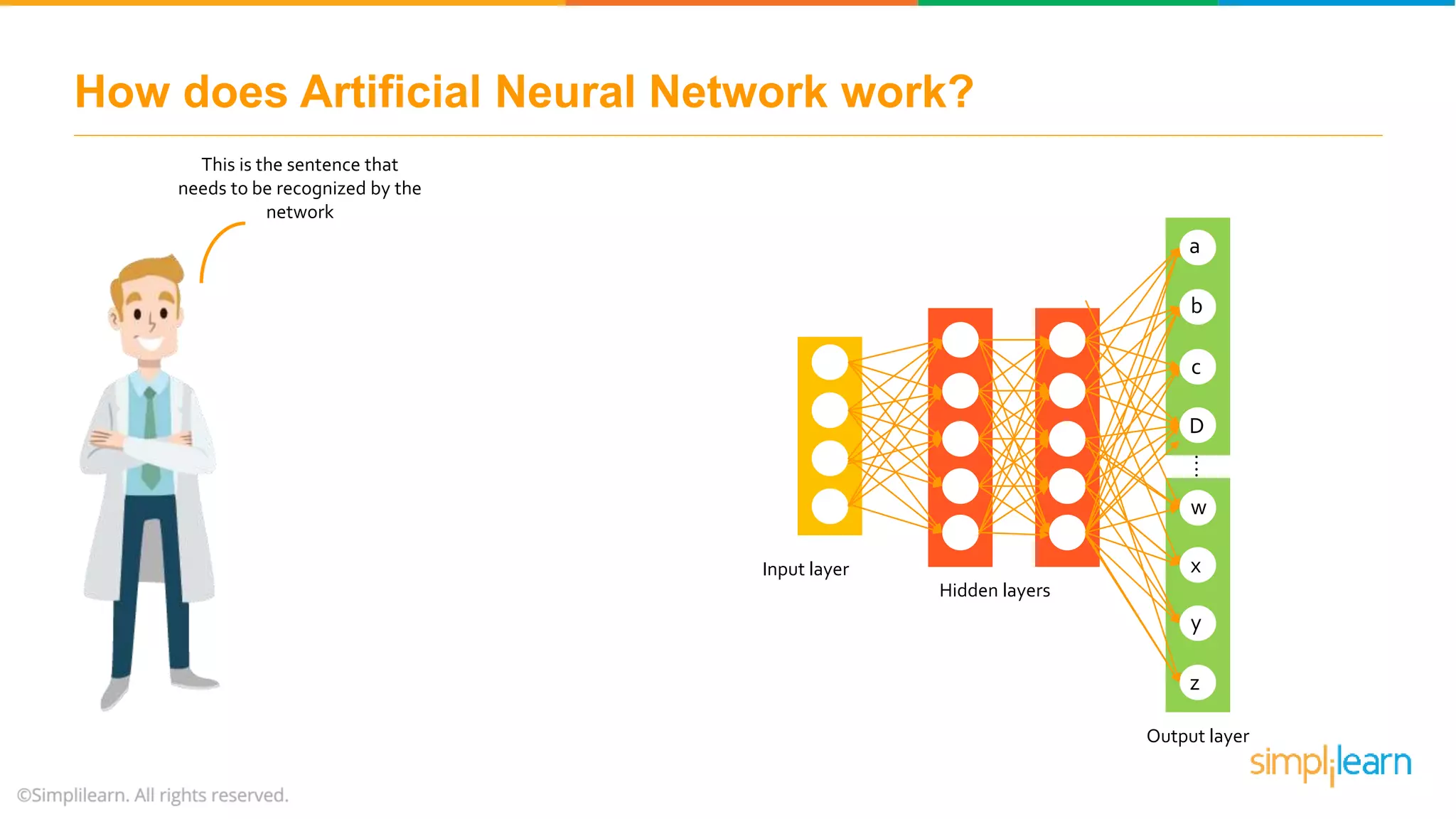 How does Artificial Neural Network work?
This is the sentence that
needs to be recognized by the
network
Input layer
Hidden layers
Output layer
a
b
c
D
w
x
y
z
....
 