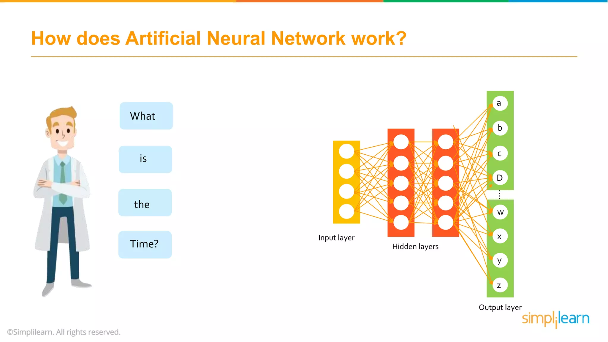 How does Artificial Neural Network work?
is
What
the
Time?
Input layer
Hidden layers
Output layer
a
b
c
D
w
x
y
z
....
 