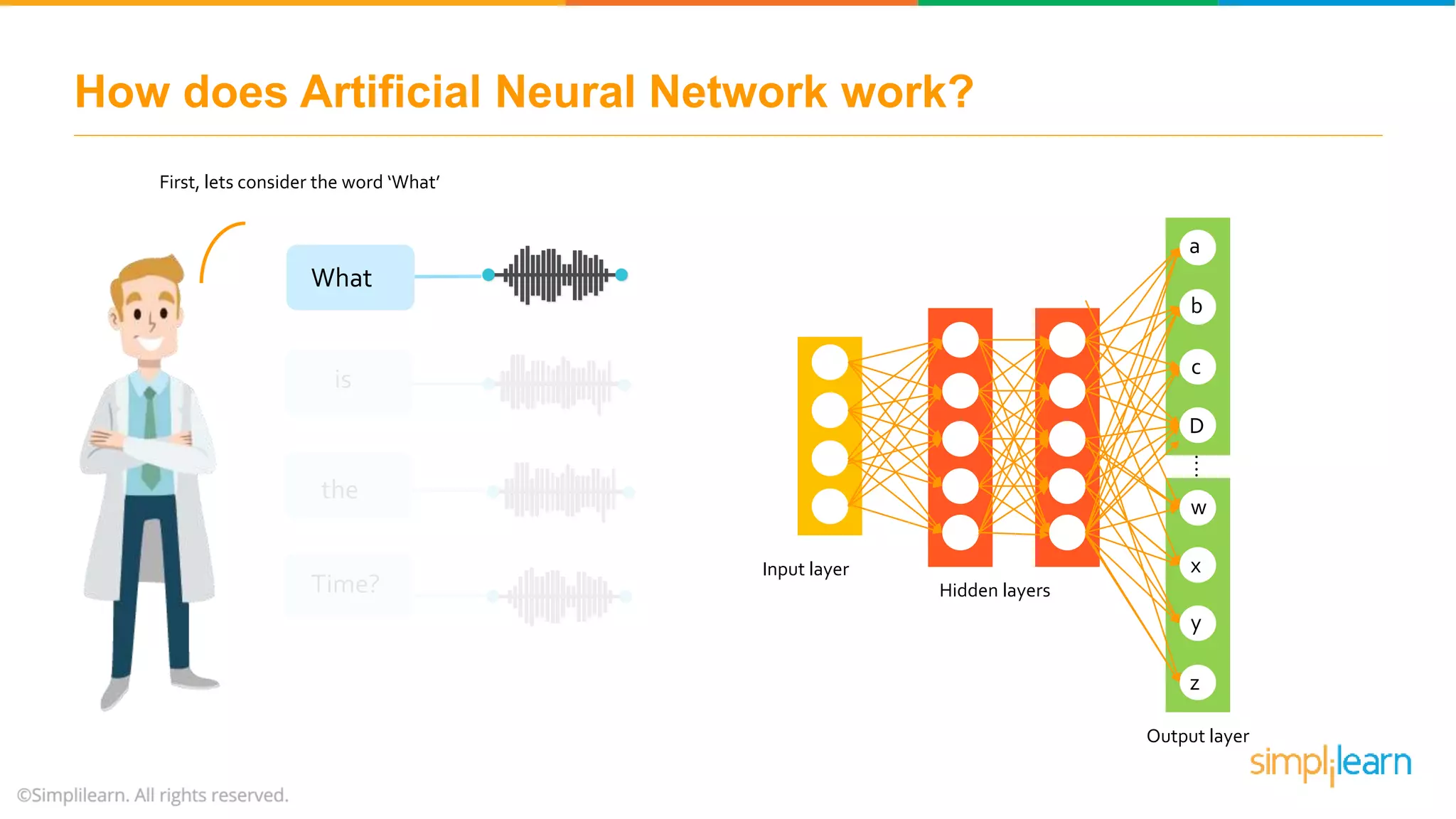 How does Artificial Neural Network work?
is
What
the
Time?
First, lets consider the word ‘What’
Input layer
Hidden layers
Output layer
a
b
c
D
w
x
y
z
....
 