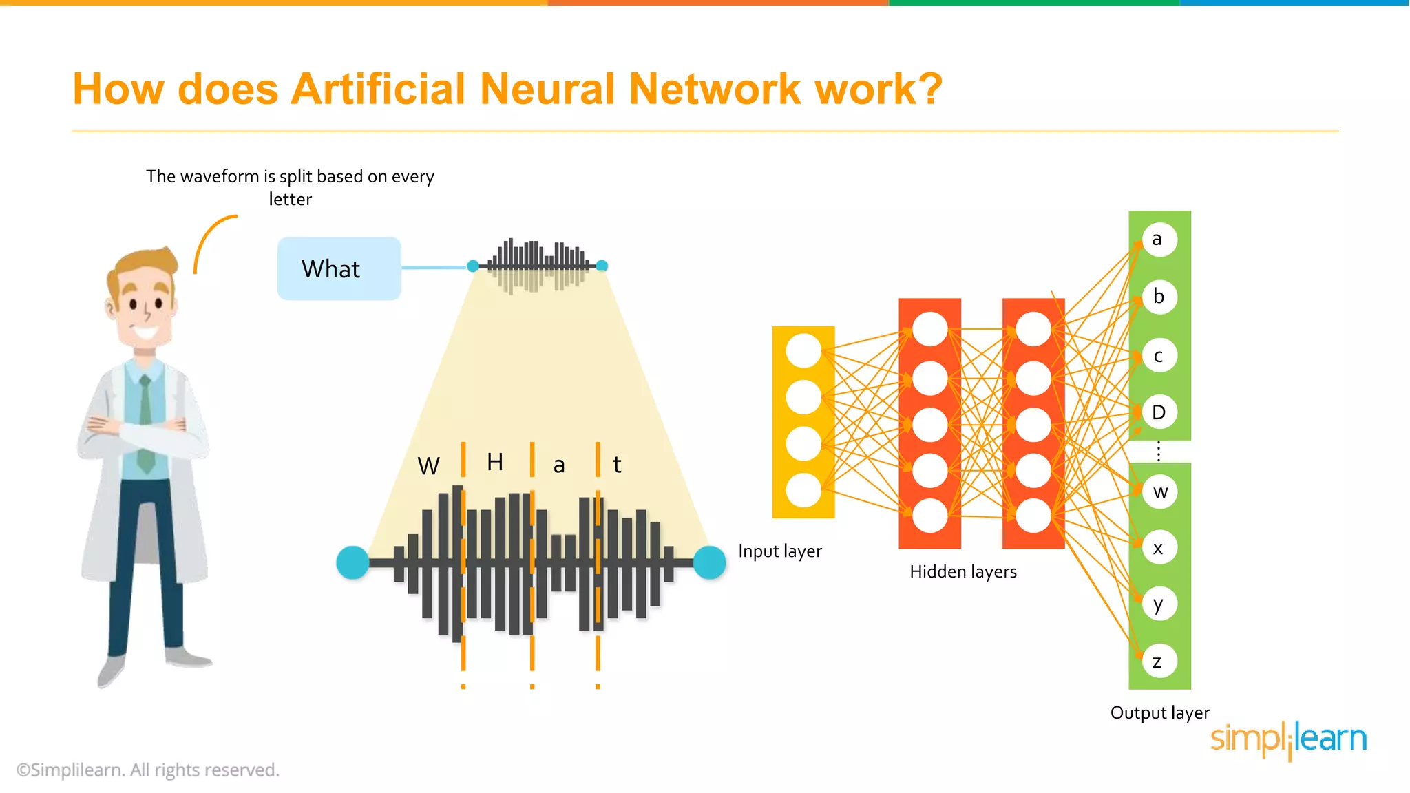 How does Artificial Neural Network work?
What
The waveform is split based on every
letter
W H a t
Input layer
Hidden layers
Output layer
a
b
c
D
w
x
y
z
....
 