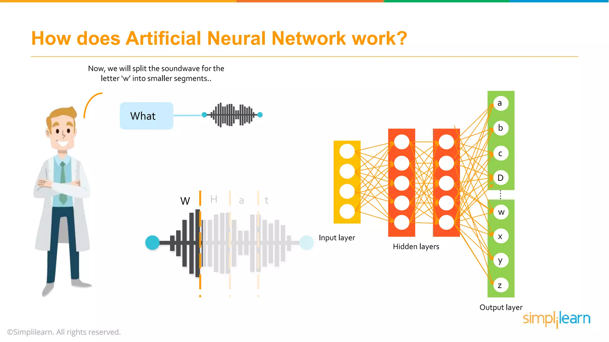 How does Artificial Neural Network work?
What
W H a t
Now, we will split the soundwave for the
letter ‘w’ into smaller segments..
Input layer
Hidden layers
Output layer
a
b
c
D
w
x
y
z
....
 