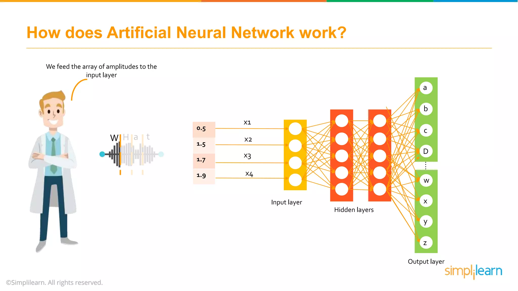 How does Artificial Neural Network work?
W H a t
We feed the array of amplitudes to the
input layer
Input layer
Hidden layers
Output layer
a
b
c
D
w
x
y
z
....
0.5
1.5
1.7
1.9
x1
x2
x3
x4
 