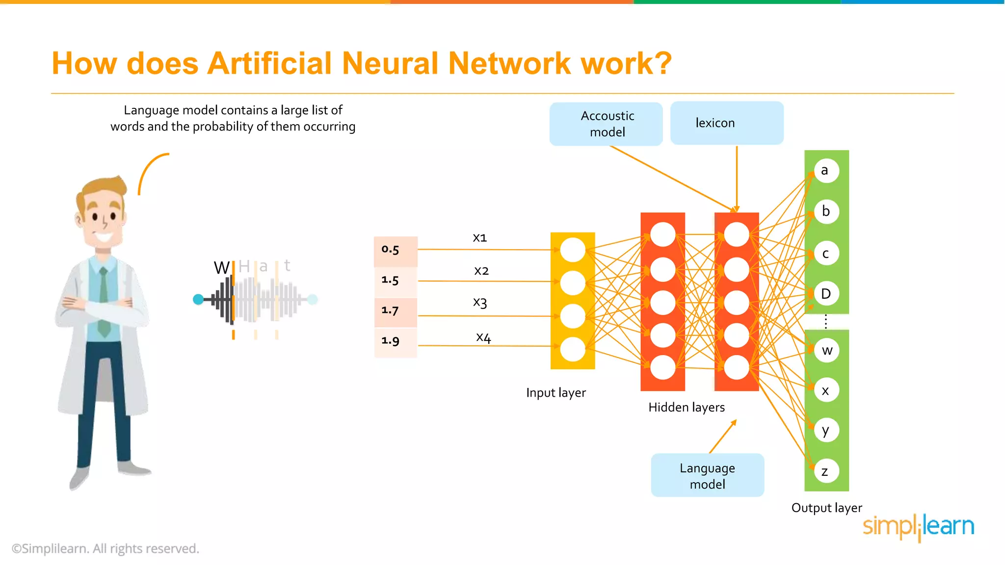 How does Artificial Neural Network work?
Accoustic
model
lexicon
Language model contains a large list of
words and the probability of them occurring
W H a t
Input layer
Hidden layers
Output layer
a
b
c
D
w
x
y
z
....
Language
model
0.5
1.5
1.7
1.9
x1
x2
x3
x4
 