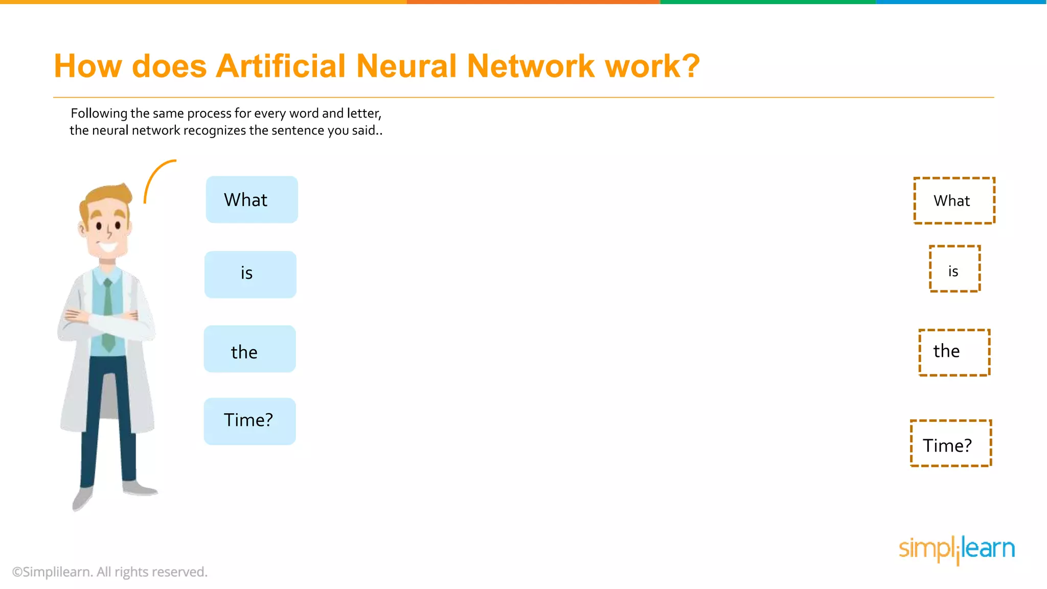 How does Artificial Neural Network work?
is
What
is
What
the
Time?
the
Time?
Following the same process for every word and letter,
the neural network recognizes the sentence you said..
 