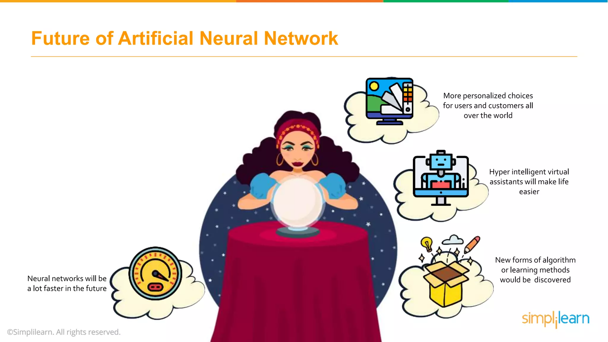 Future of Artificial Neural Network
More personalized choices
for users and customers all
over the world
Hyper intelligent virtual
assistants will make life
easier
New forms of algorithm
or learning methods
would be discoveredNeural networks will be
a lot faster in the future
 