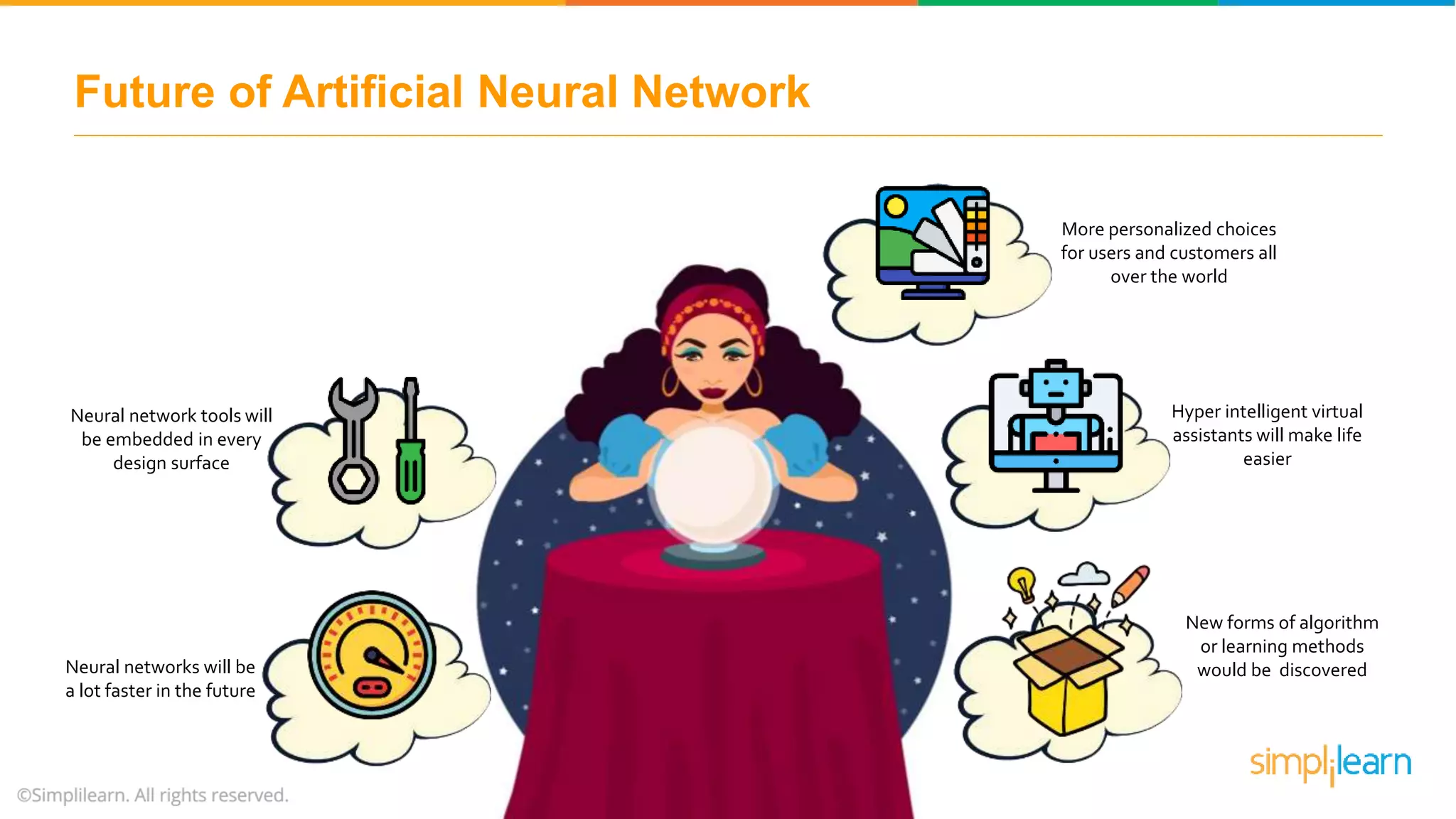 Future of Artificial Neural Network
More personalized choices
for users and customers all
over the world
Hyper intelligent virtual
assistants will make life
easier
New forms of algorithm
or learning methods
would be discoveredNeural networks will be
a lot faster in the future
Neural network tools will
be embedded in every
design surface
 