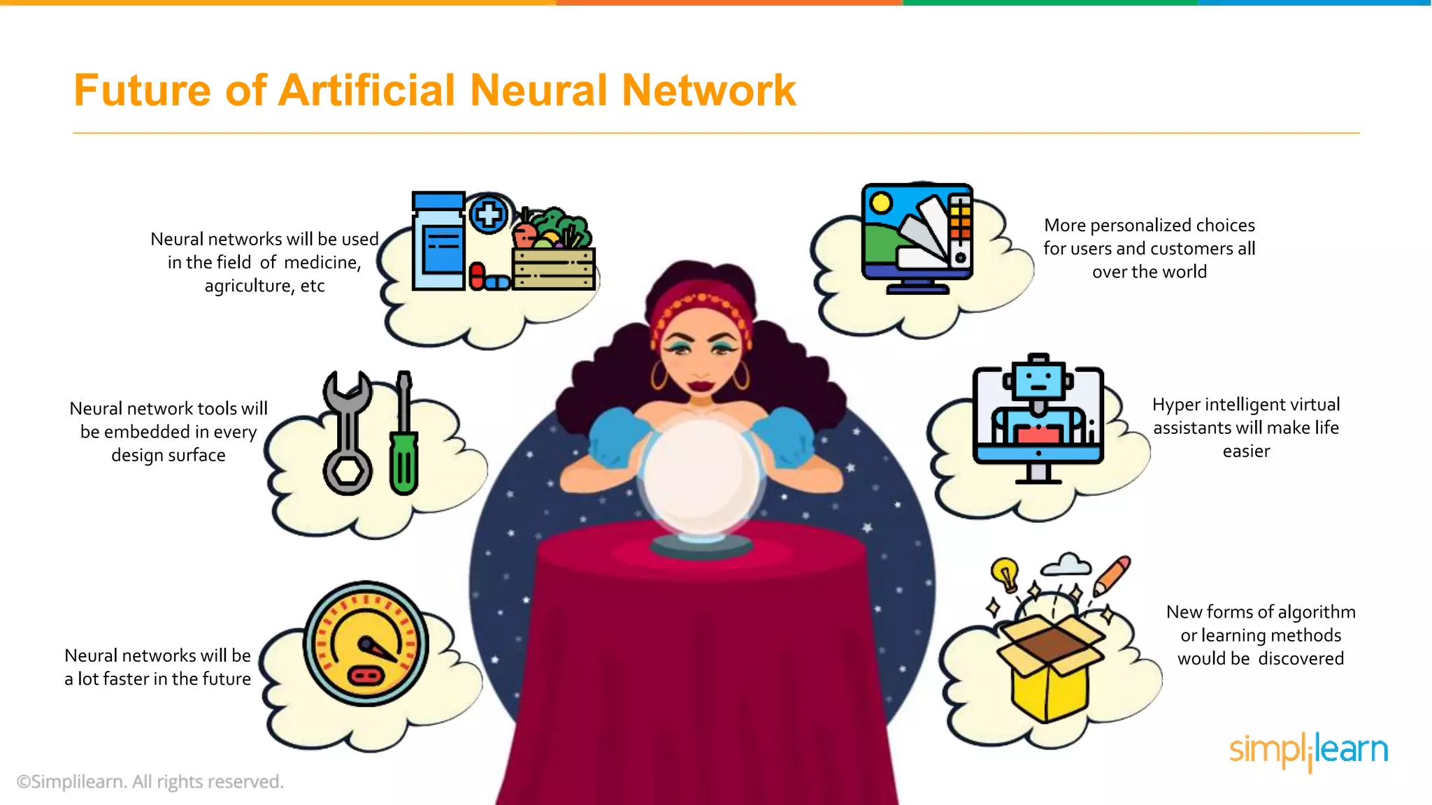 Future of Artificial Neural Network
More personalized choices
for users and customers all
over the world
Hyper intelligent virtual
assistants will make life
easier
New forms of algorithm
or learning methods
would be discoveredNeural networks will be
a lot faster in the future
Neural network tools will
be embedded in every
design surface
Neural networks will be used
in the field of medicine,
agriculture, etc
 